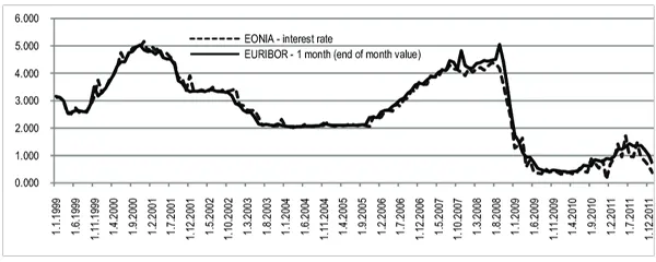 Historical Context How Has Euribor Evolved Over Time