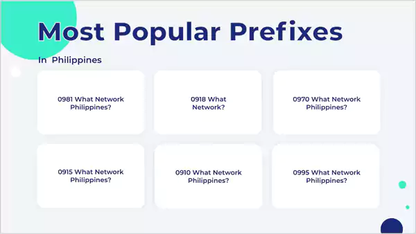 Most popular prefixes in the Philippines