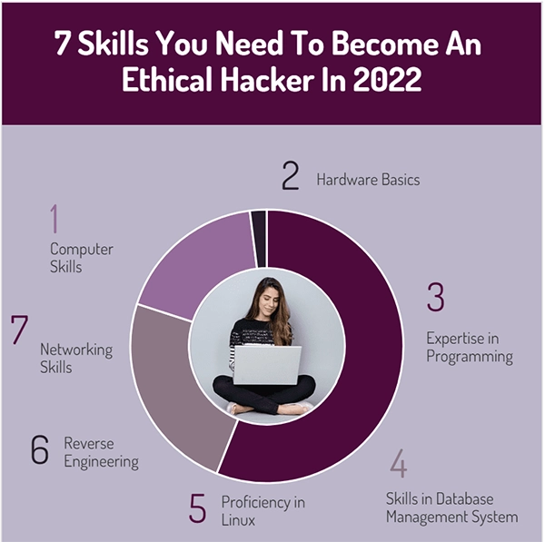 ethical hacker skills