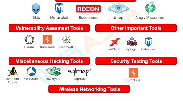 ethical hacking tools